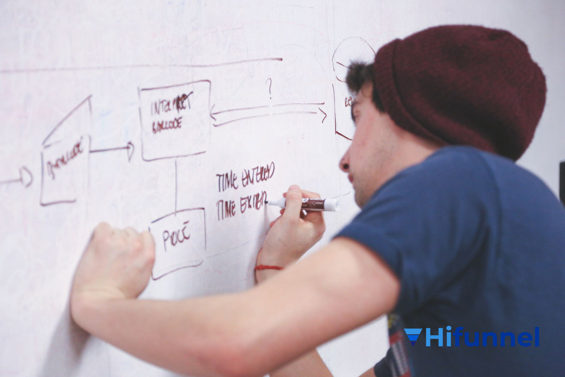 thiết kế cấu trúc chương trình đào tạo và bài giảng khóa học online