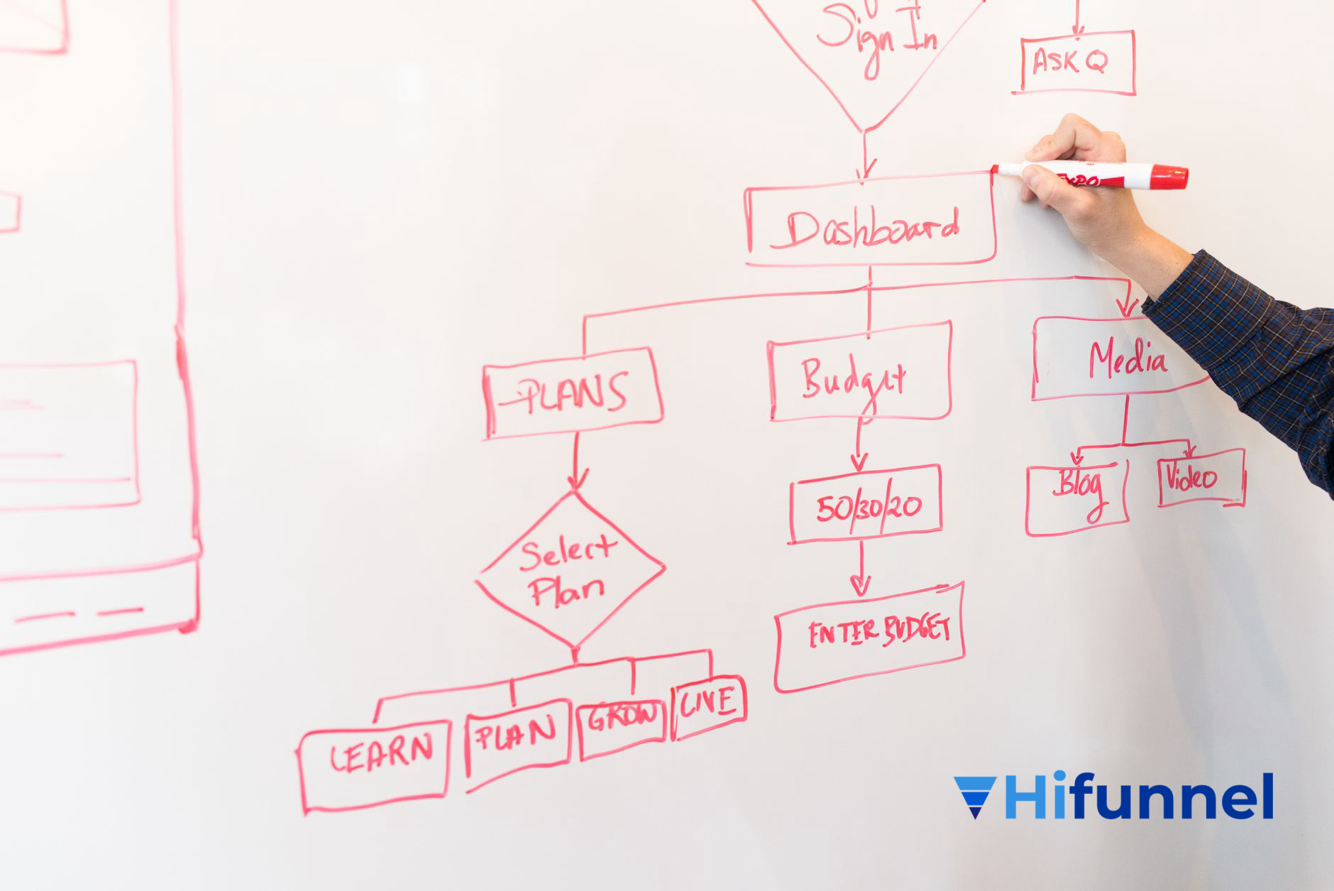 quy trình phân khúc thị trường - 5 bước lập chiến lược marketing cho doanh nghiệp nhỏ