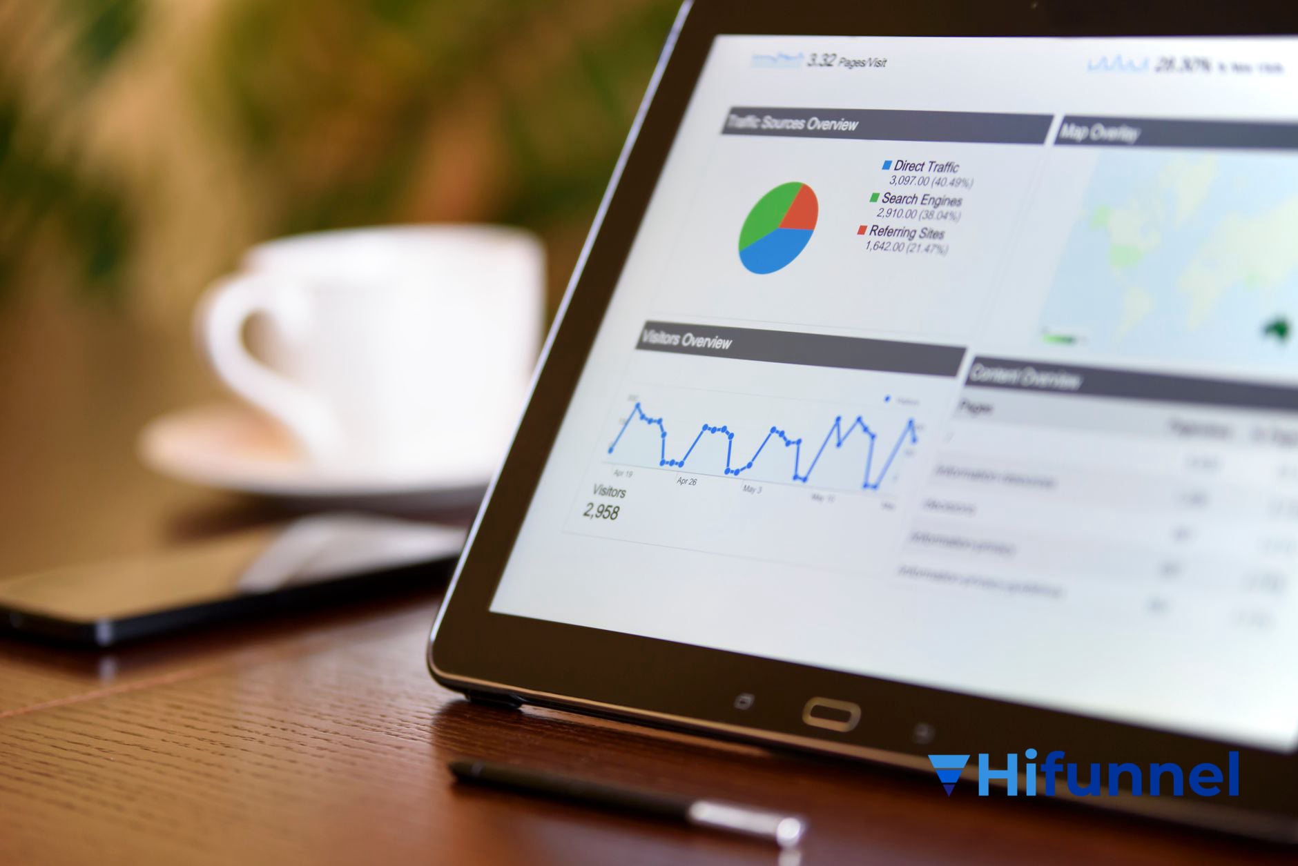 quản lý sản phẩm số và khóa học trực tuyến trên nền tảng hifunnel